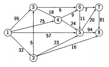 Исходная модель транспортной сети.
