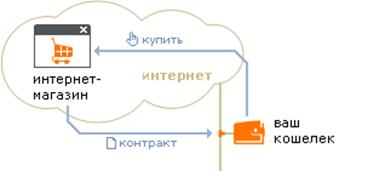Анализ платёжной системы Yandex.Деньги.