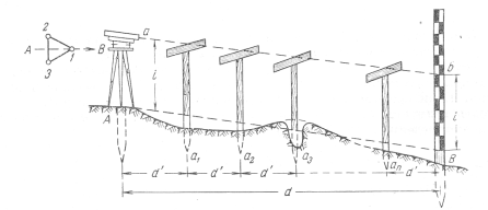 Схема построения линии заданного уклона с помощью нивелира.