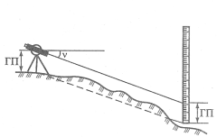Схема выноса в натуру линии проектного уклона с помощью теодолита.
