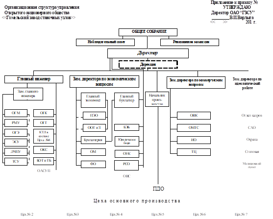 Организационная структура управления общества.