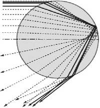 Схема образования красного луча Декарта.