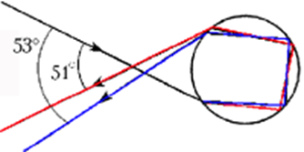 Схема образования красного (под углом 51°) и синего (под углом 53°) лучей Декарта, после двукратного полного внутреннего отражения.