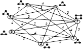 Граф-модели для определения сходства структур систем с учетом сходства расположения фрагментов.