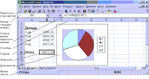 Рабочий лист электронной таблицы Excel.