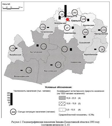 Геодемографическое пространственное развитие Западно-Казахстанской области.