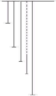 Конструкция скважин. 1 - направление; 2 - кондуктор; 3 - промежуточная колонна; 4 - эксплуатационная колонна.