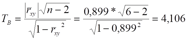 Статистические оценки параметров одномерных и двумерных совокупностей.