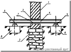 Уширение подошвы ленточного бутового фундамента (устройство приливов из бетона).