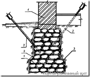 Закрепление бетонных (железобетонных) фундаментов, имеющих трещины, синтетическими смолами.