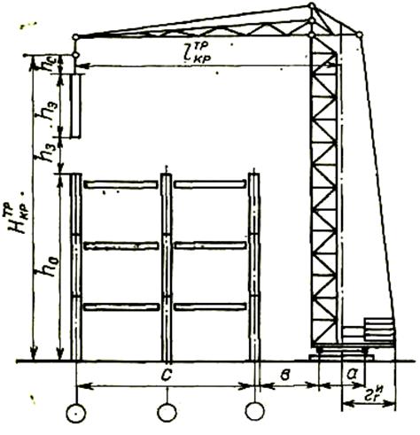 Схема определения параметров башенного крана.