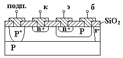 Технологический процесс изготовления эпитаксиально — планарного транзистора.