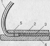 Схема клеевого метода крепления низа обуви (при гвоздевой затяжке кромки заготовки на основную стельку):1 - заготовка верха, 2 - основная стелька, 3 - простилка, 4 - подошва,5 - затяжной текс (гвоздь).