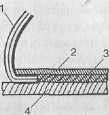 Схема клеевого метода крепления низа обуви(при клеевой затяжке кромки заготовки на основную стельку):1 - заготовка верха, 2 - основная стелька, 3 - простилка,4 - подошва.
