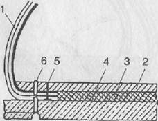 Схема прошивного метода крепления низа обуви.