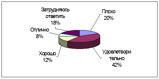 Разработка методики организации мониторинга рынка бытовых услуг (на примере Куйбышевского района г. Новокузнецка).