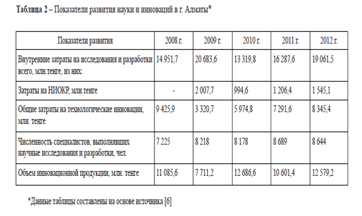 Анализ потенциала развития агломераций Республики Казахстан.