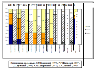 Патогенные свойства штаммов B. рertussis, выделенных в 1967 - 2005 гг.
