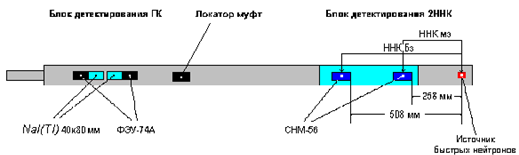 Схема зондовых установок прибора РКС-3М.