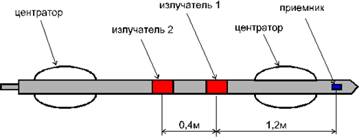 Схема СПАК-6.