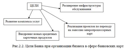 Анализ банковской карточной платежной системы Альфа-банка.