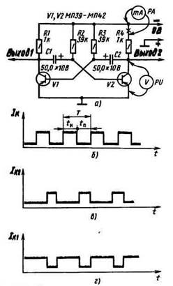 Схема симметричного мультивибратора (а) и генерируемые им импульсы тока (б, в, г).