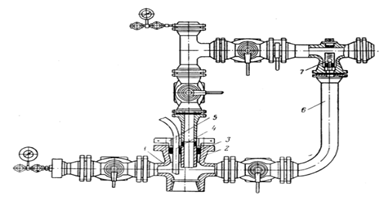 Схема оборудования устья скважины ЭЦН.