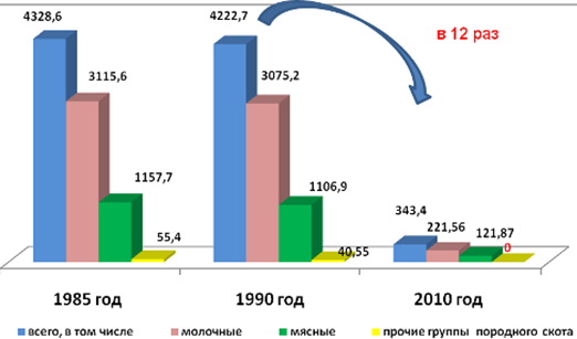 Численность породного крупного рогатого скота по породам в Республике Казахстан*, тыс.голов.
