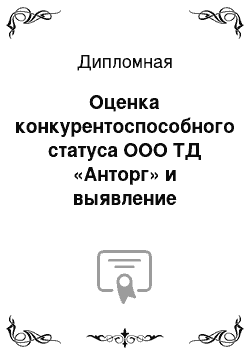 Дипломная: Оценка конкурентоспособного статуса ООО ТД «Анторг» и выявление факторов повышения конкурентных преимуществ предприятия