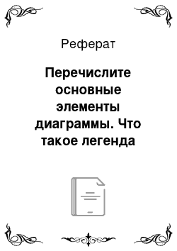 Реферат: Перечислите основные элементы диаграммы. Что такое легенда диаграммы? Как можно быстро получить диаграмму? Как установить подписи оси и легенды? Как установить название диаграммы и осей? Как установить значение ряда диаграмм?