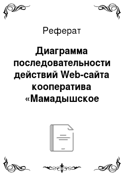 Реферат: Диаграмма последовательности действий Web-сайта кооператива «Мамадышское РайПО»
