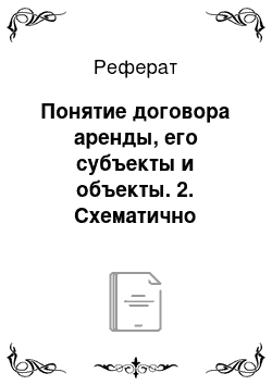 Реферат: Понятие договора аренды, его субъекты и объекты. 2. Схематично отразить виды возмещения ущерба работнику и членам его семьи