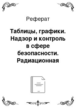 Реферат: Таблицы, графики. Надзор и контроль в сфере безопасности. Радиационная защита