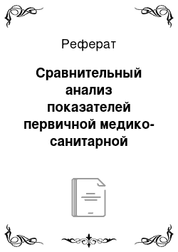 Реферат: Сравнительный анализ показателей первичной медико-санитарной помощи, оказанной врачами общей практики со среднеспубликанскими