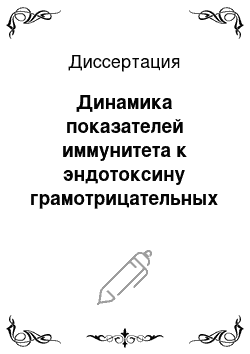 Диссертация: Динамика показателей иммунитета к эндотоксину грамотрицательных бактерий при кишечных дисбактариозах