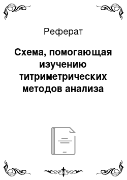 Реферат: Схема, помогающая изучению титриметрических методов анализа