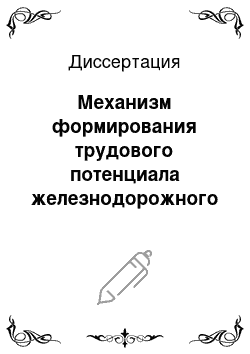 Диссертация: Механизм формирования трудового потенциала железнодорожного транспорта при его реформировании: На примере Западно-Сибирской железной дороги