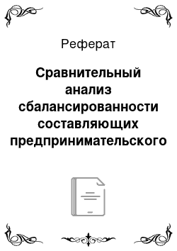 Реферат: Сравнительный анализ сбалансированности составляющих предпринимательского климата в регионах России